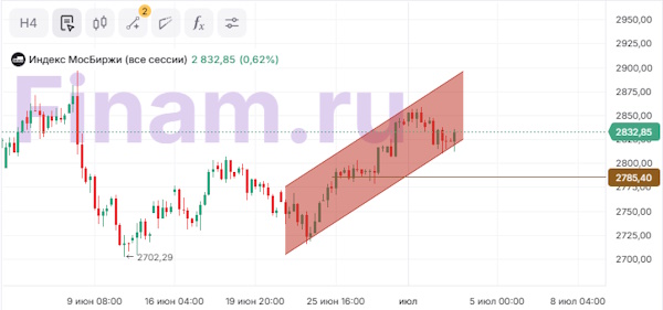 Индексы акций США обновили рекордные значения